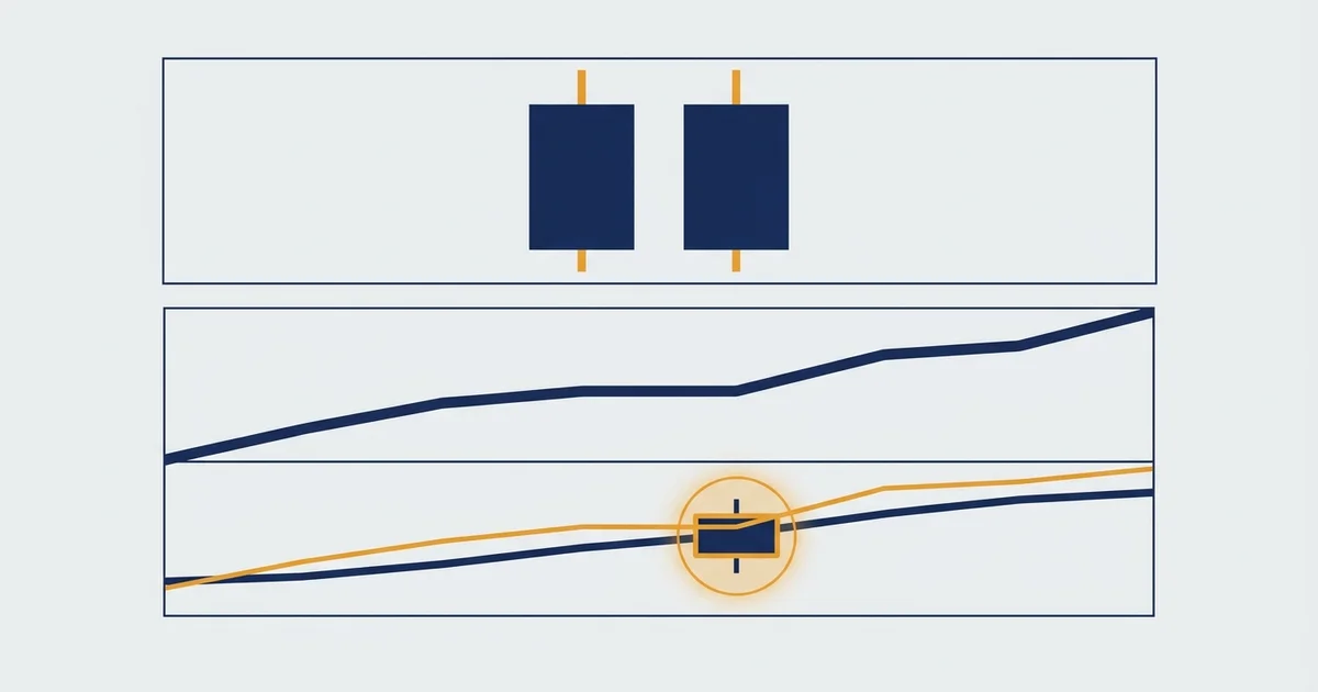 Accumulation/Distribution Indicator: The Cross That Pays