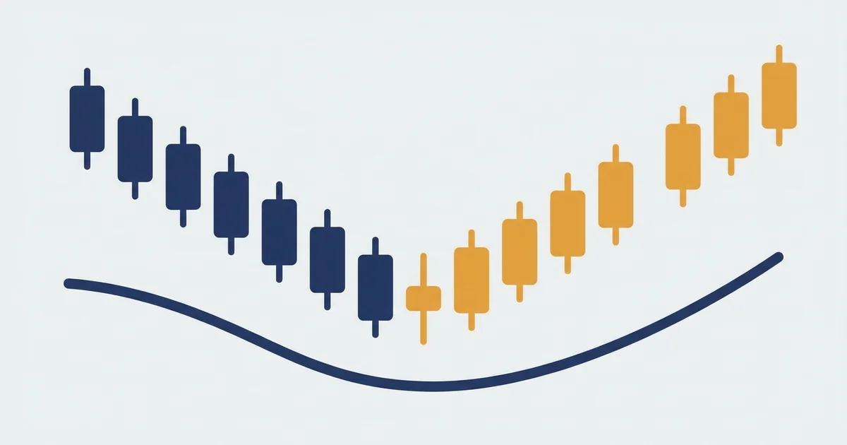 Heikin Ashi Strategy: Three Setups That Paid on Gold