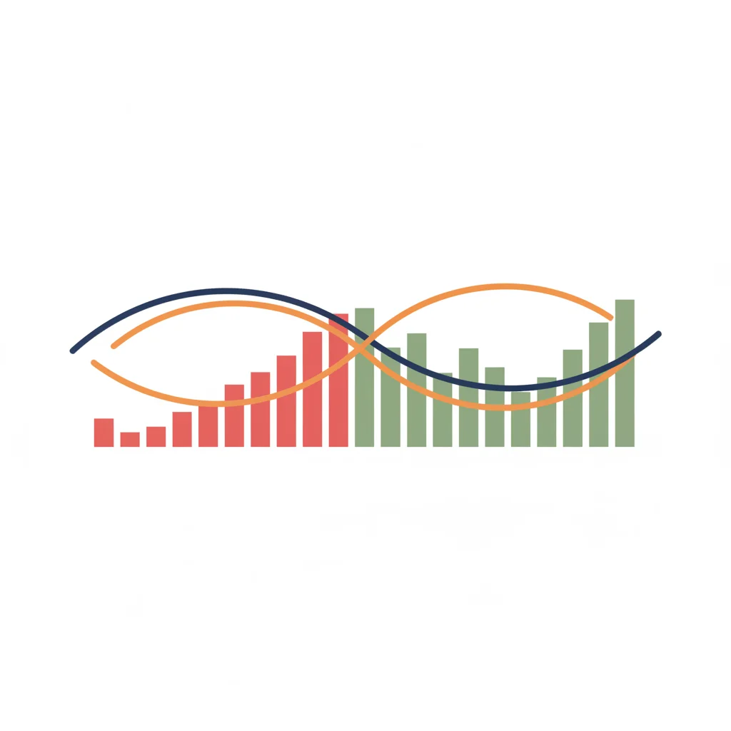 How to Read MACD Indicator: Step-by-Step Guide