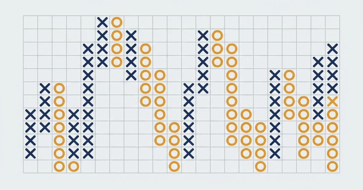Point and Figure Chart: How to Read P&F Charts